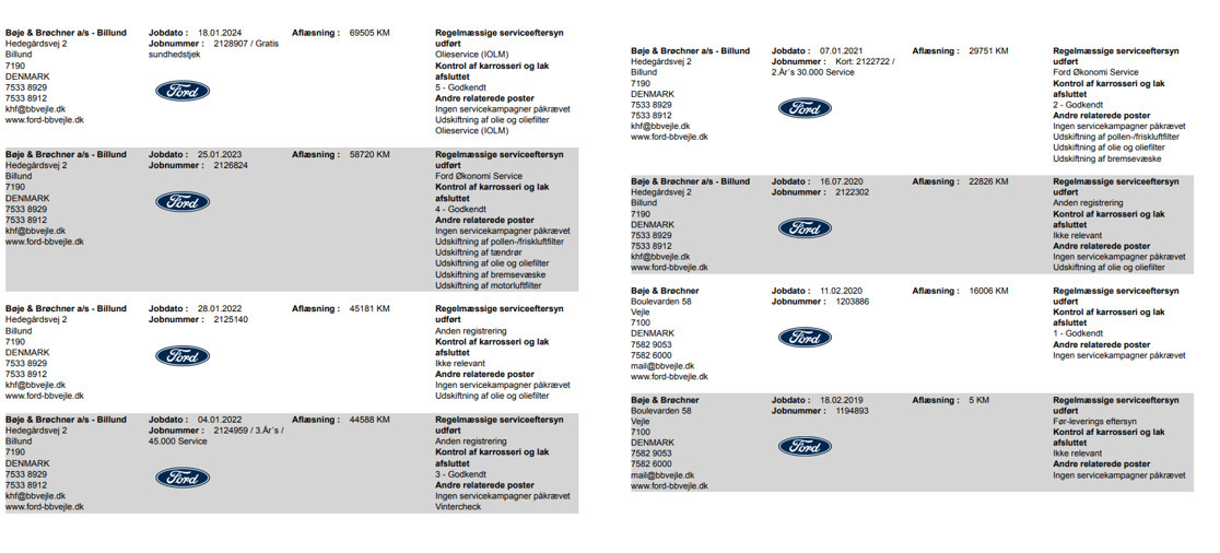 Sort Ford Focus fra 2019