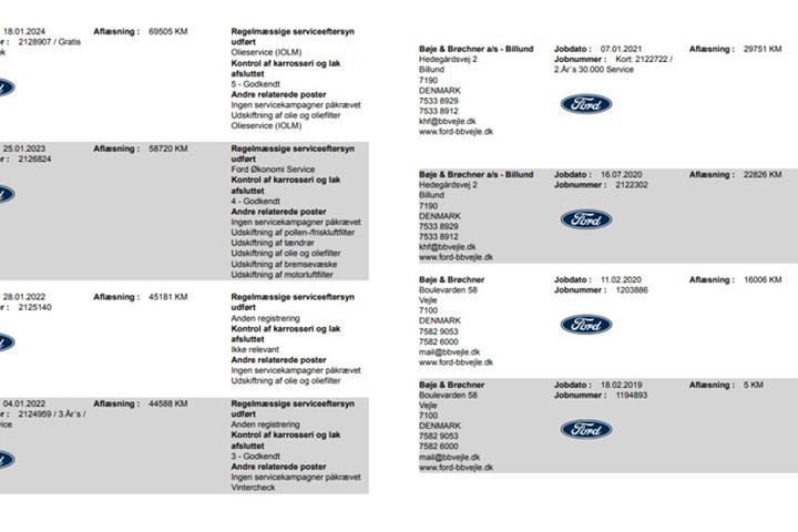 Sort Ford Focus fra 2019