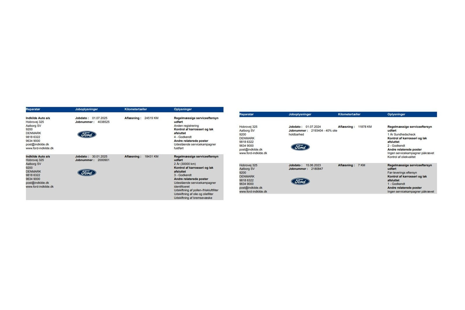 Sort Ford Kuga fra 2023