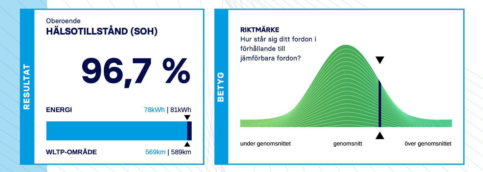 Grå BMW i4 fra 2024