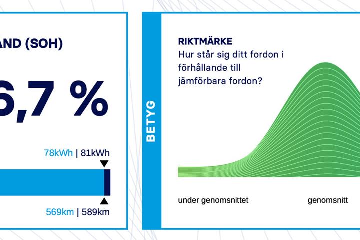 Grå BMW i4 fra 2024