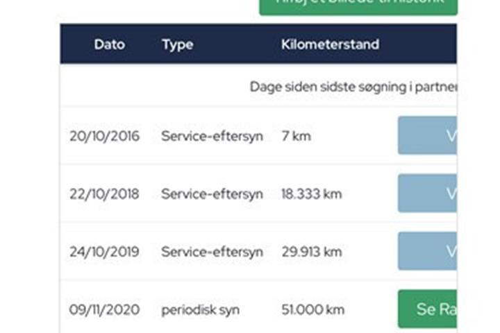 undefined Ford Fiesta fra 2016