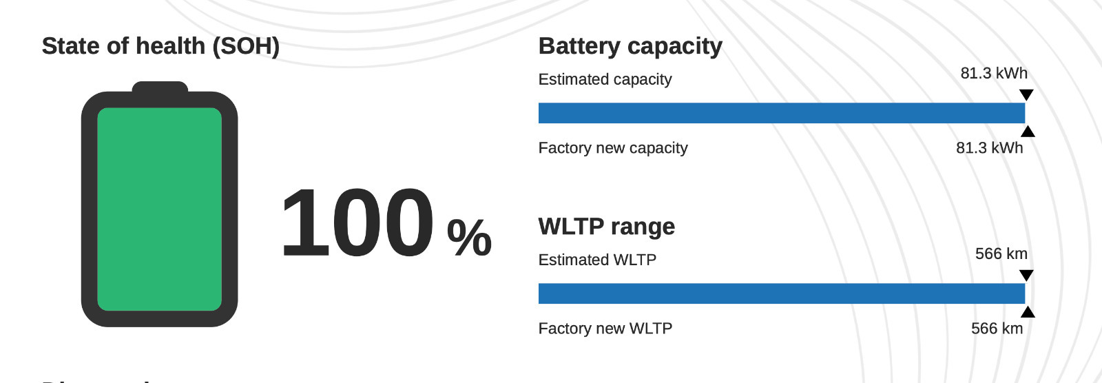 Sort BMW i4 fra 2024