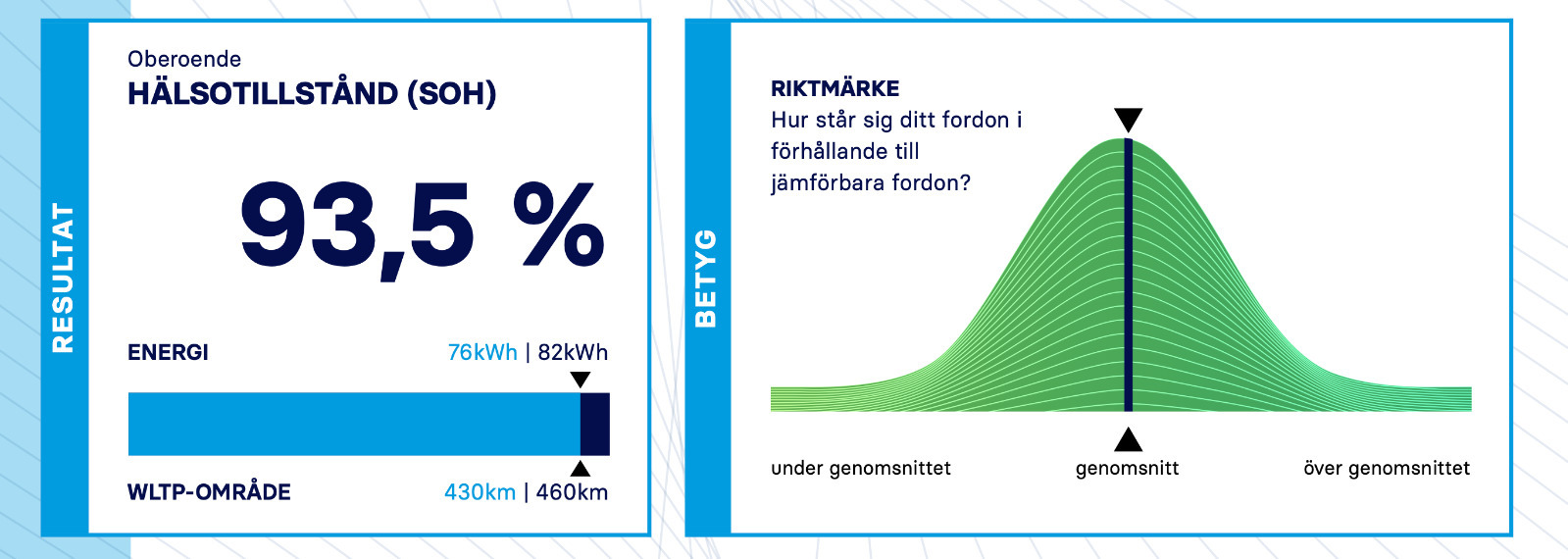 Blå BMW iX3 fra 2023