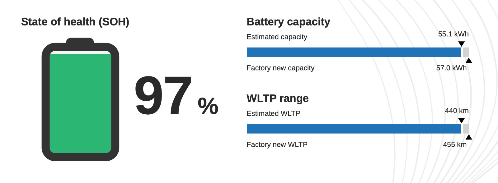 Sort Tesla Model Y fra 2023