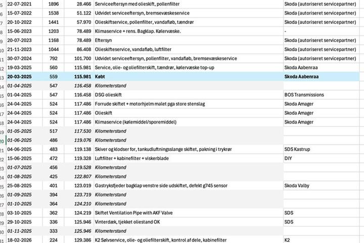 undefined Skoda Superb fra 2020