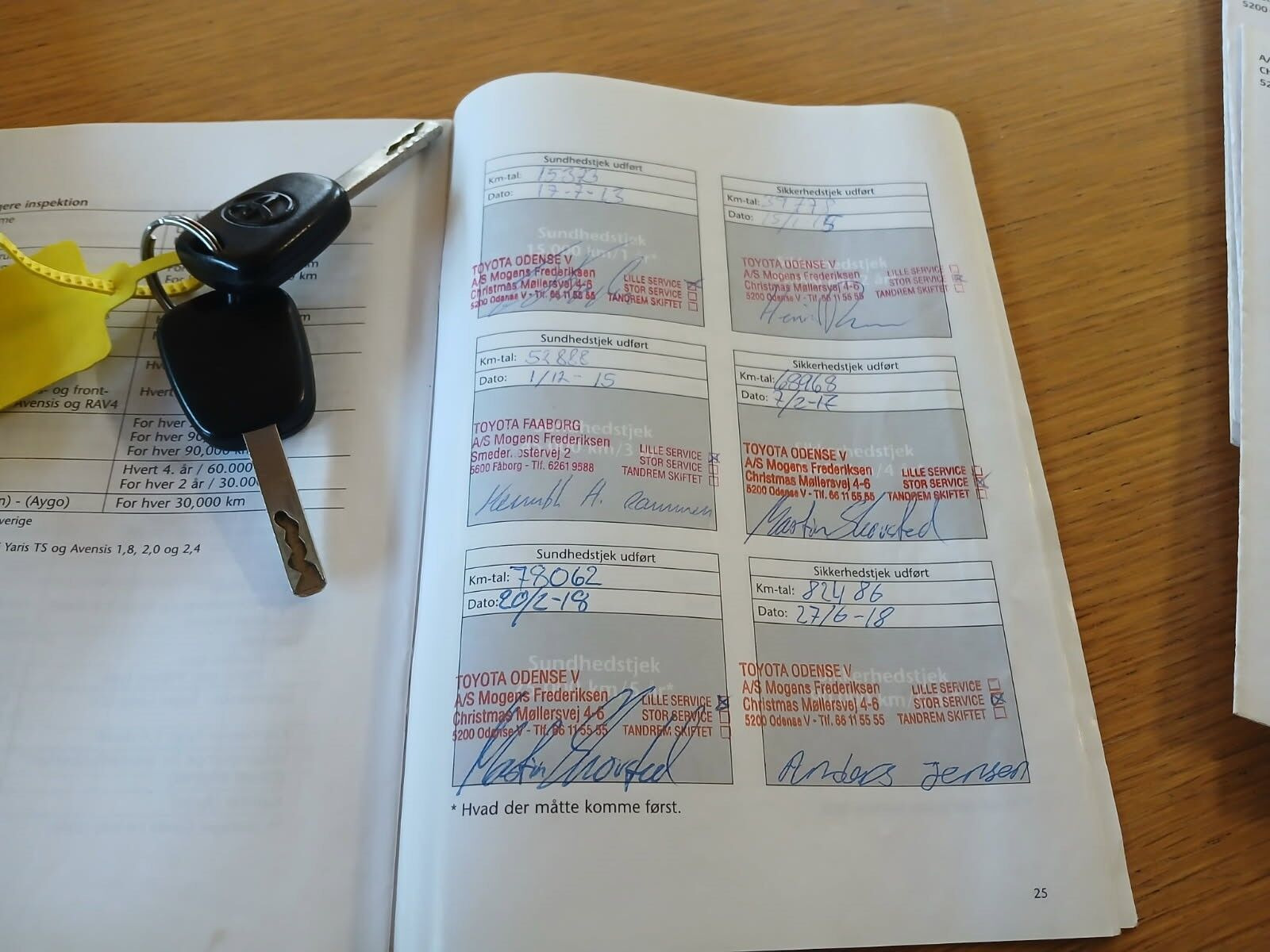 Rød Toyota Aygo fra 2012
