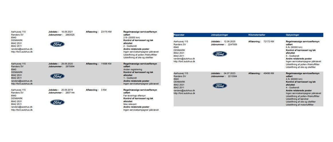 Blå Ford Fiesta fra 2019