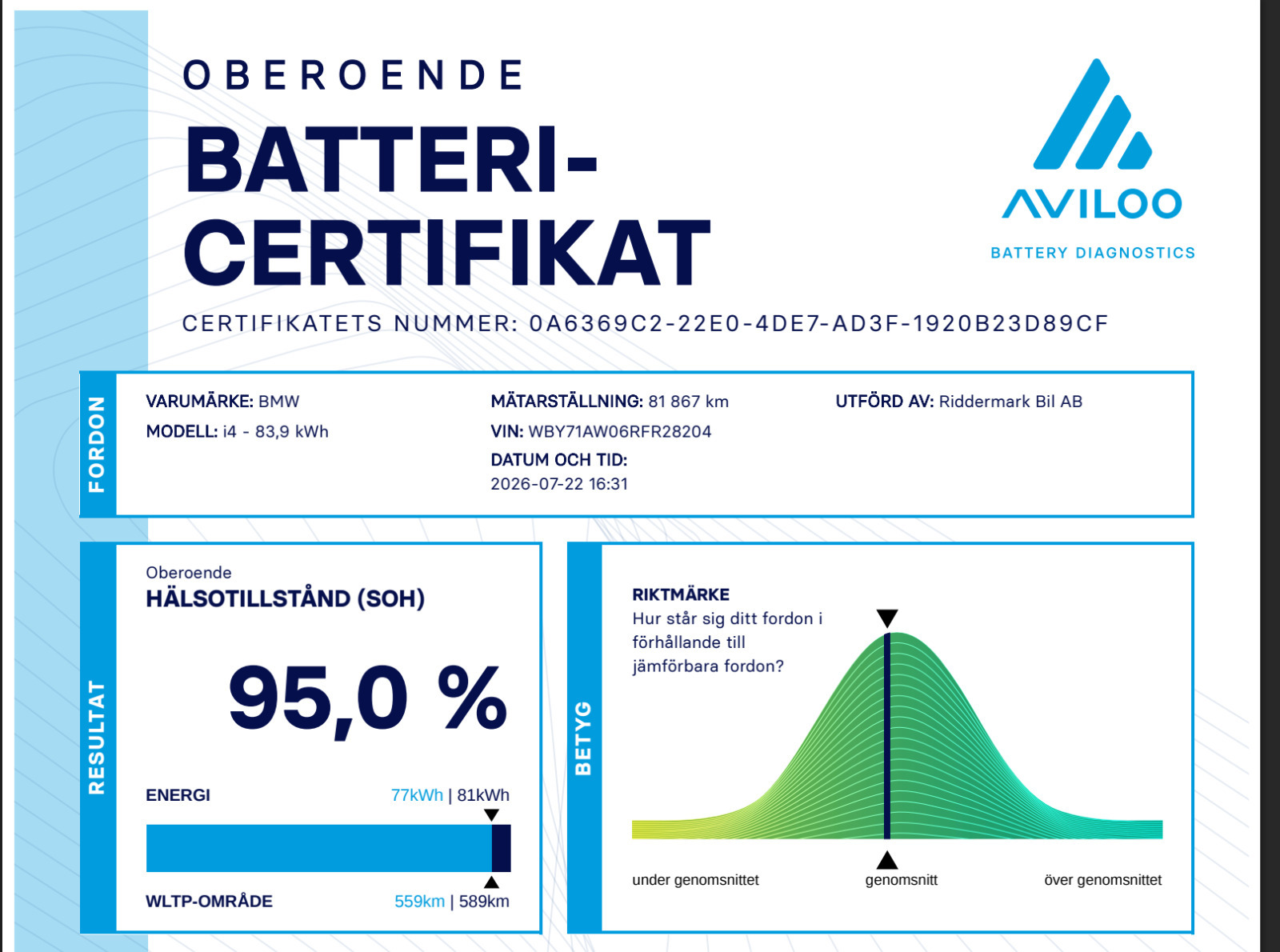 Hvid BMW i4 fra 2023