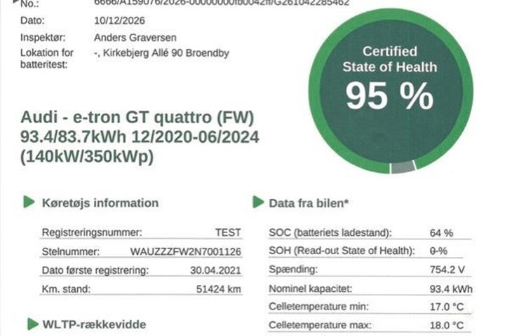Sort Audi e-tron GT fra 2021