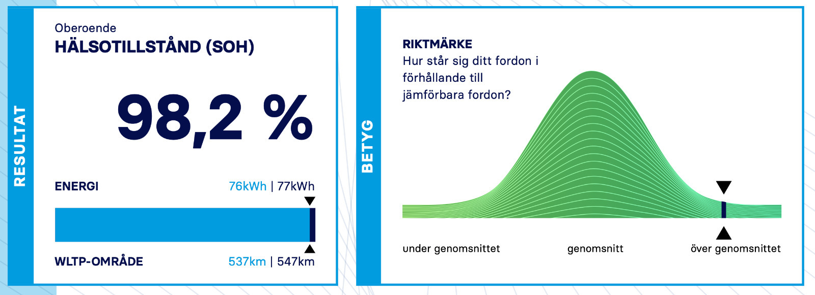 Hvid VW ID.4 fra 2023
