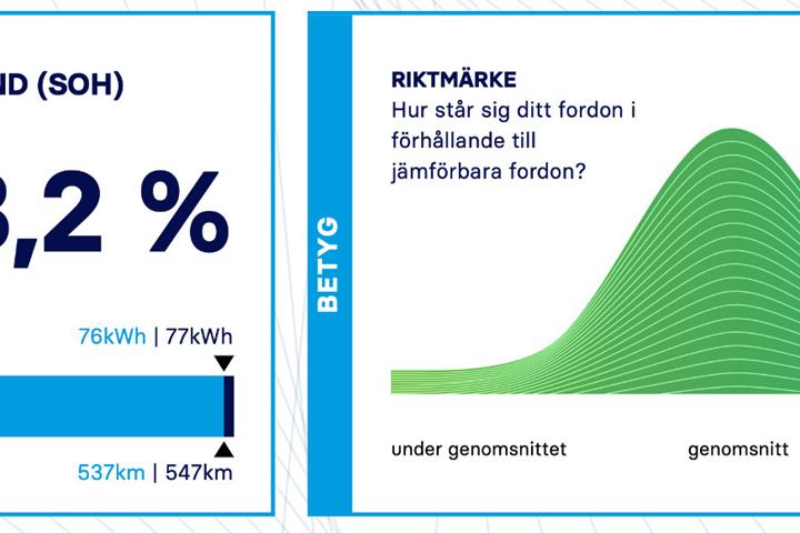 Hvid VW ID.4 fra 2023