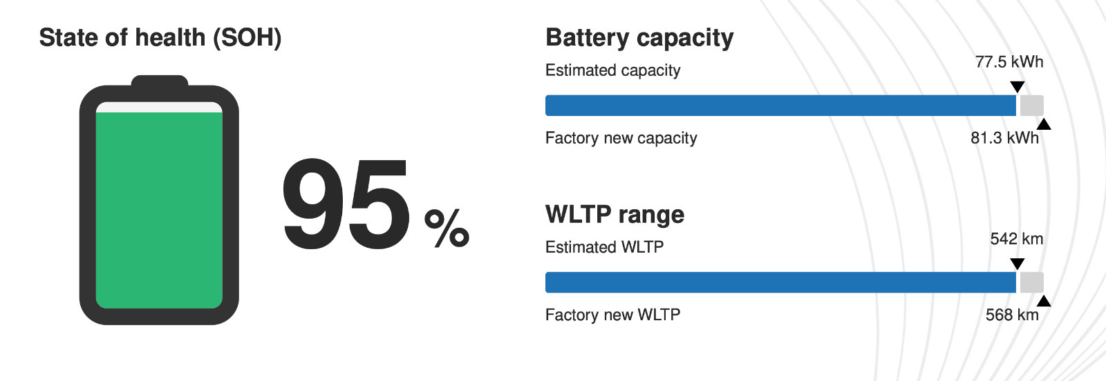 Hvid BMW i4 fra 2022