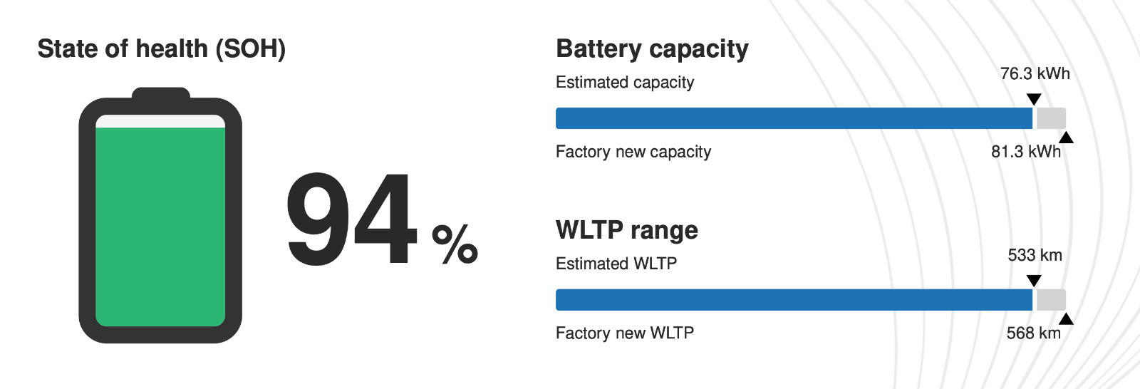 Blå BMW i4 fra 2024
