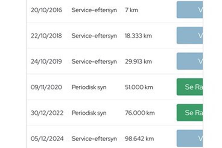 undefined Ford Fiesta fra 2016