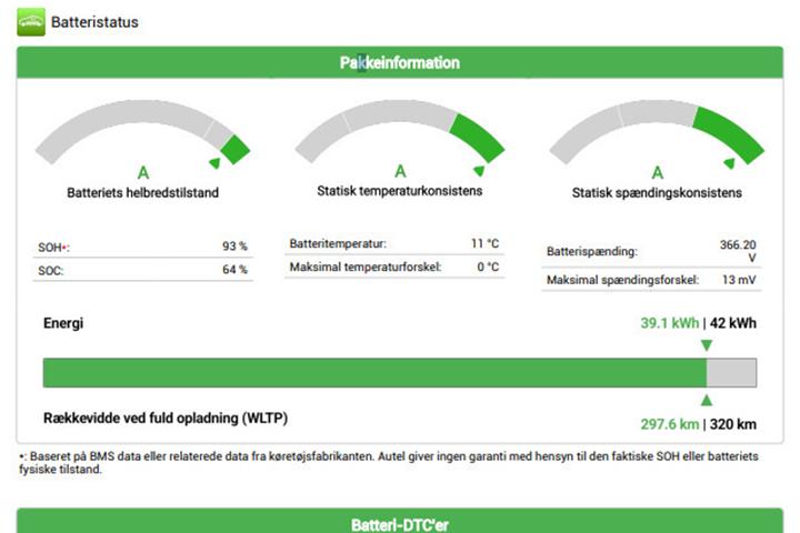 Sort Fiat 500e fra 2021
