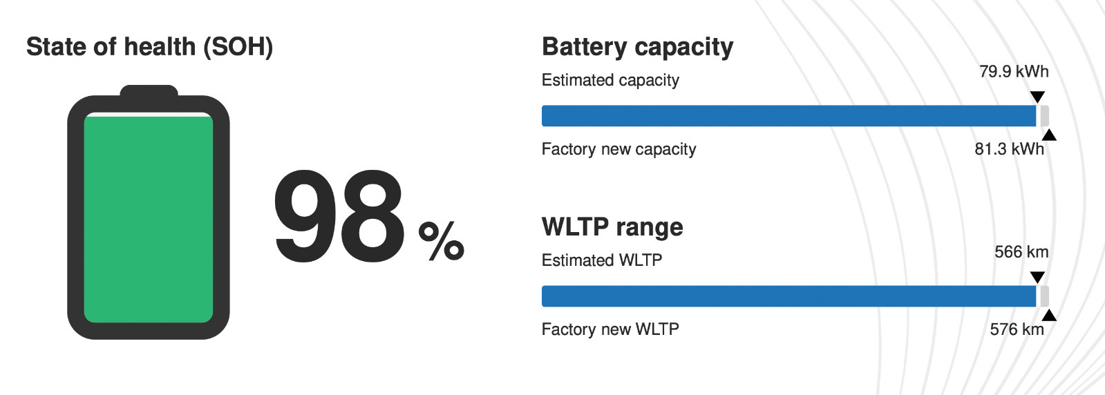 Hvid BMW i4 fra 2024